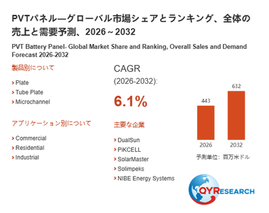 上記の図表／データは、QYResearchの最新レポート「PVTパネル―グローバル市場シェアとランキング、全体の売上と需要予測、2026～2032」から引用されています。