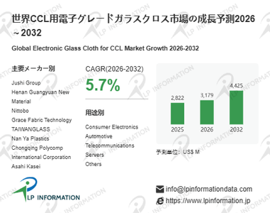  図.   CCL用電子グレードガラスクロス世界総市場規模