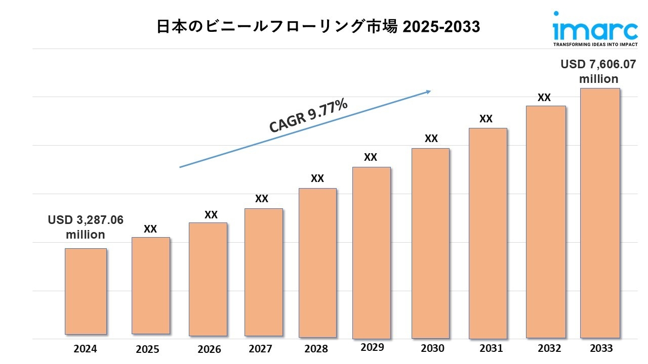 日本ビニル床材市場規模、シェア、成長動向 2025-2033