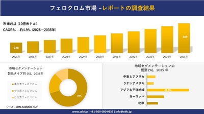 フェロクロム市場の収益推移と地域別シェア分布