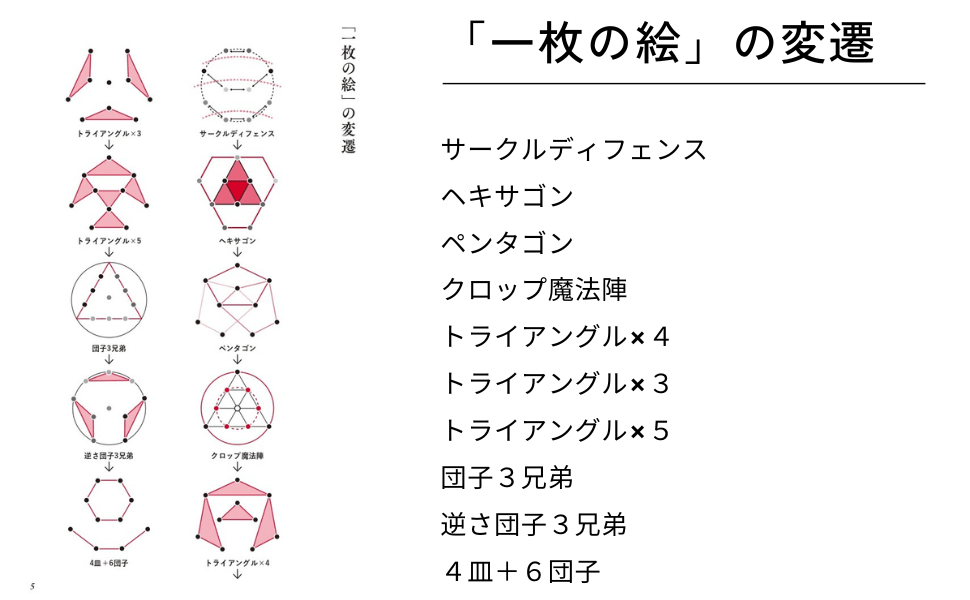 「一枚の絵」の変遷