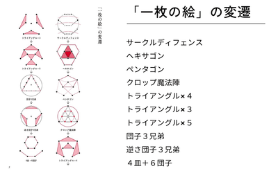 「一枚の絵」の変遷