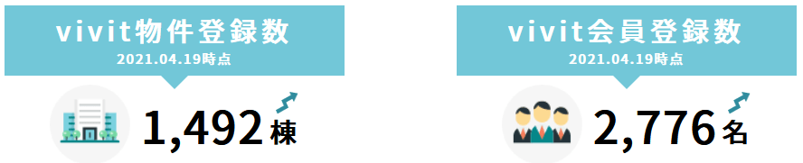 vivit物件登録・会員登録数(2021/4/19現在)