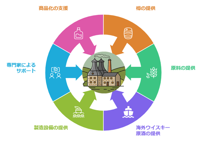 トータルサポート