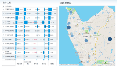出典：おきなわ観光地域カルテ（OCVB）２０２４年７月度読谷村の来訪地ランキングより抜粋