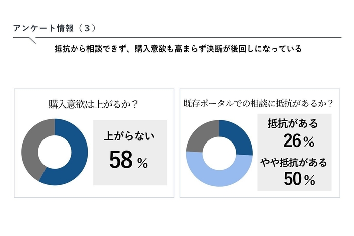 アンケート情報(3)