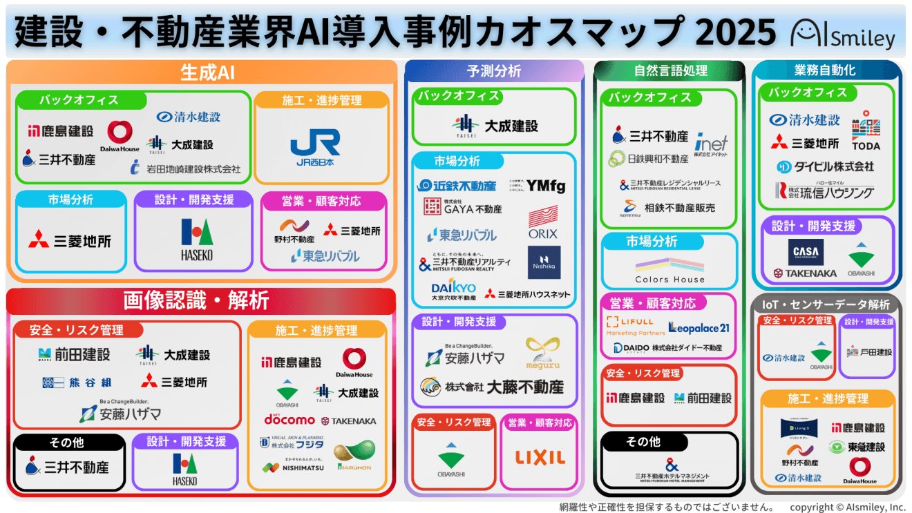 建設・不動産業界AI導入事例カオスマップ 2025を公開!用途やAIカテゴリ別に全82事例を掲載