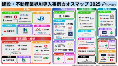 建設・不動産業界AI導入事例カオスマップ 2025を公開！用途やAIカテゴリ別に全82事例を掲載