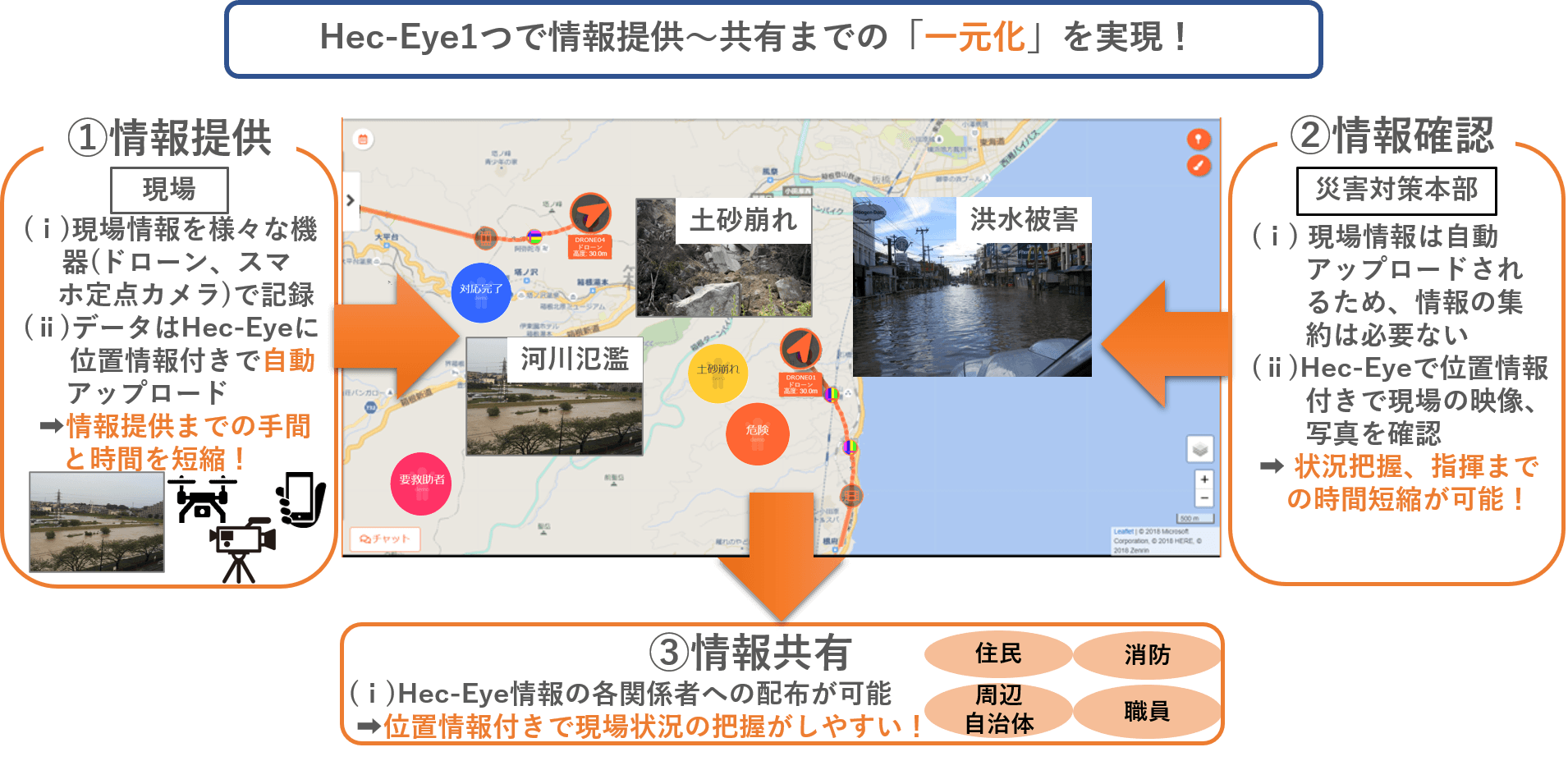 Hec-Eyeの活用イメージ