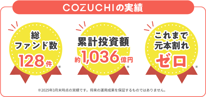 COZUCHIの実績