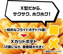 Xフライドポテト 特長② (イメージ画像)