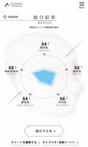 キャラクター診断の結果画面（スマートフォン版）