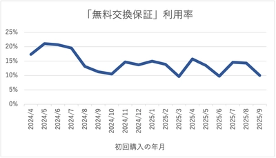 5,400円からのオーダーシャツEC「KEI」がZOZOMETRY導入　 1分で計測完了、スマホだけで高精度な採寸を実現