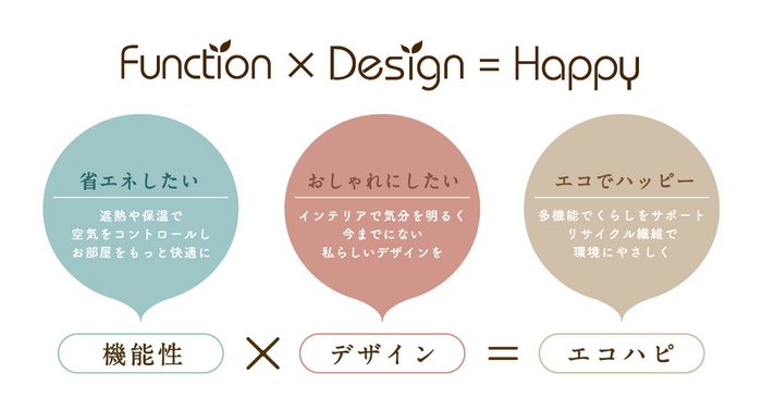 Function×Design=Happy