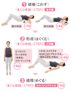 「まくら体操」で理想の体型になれるわけ
