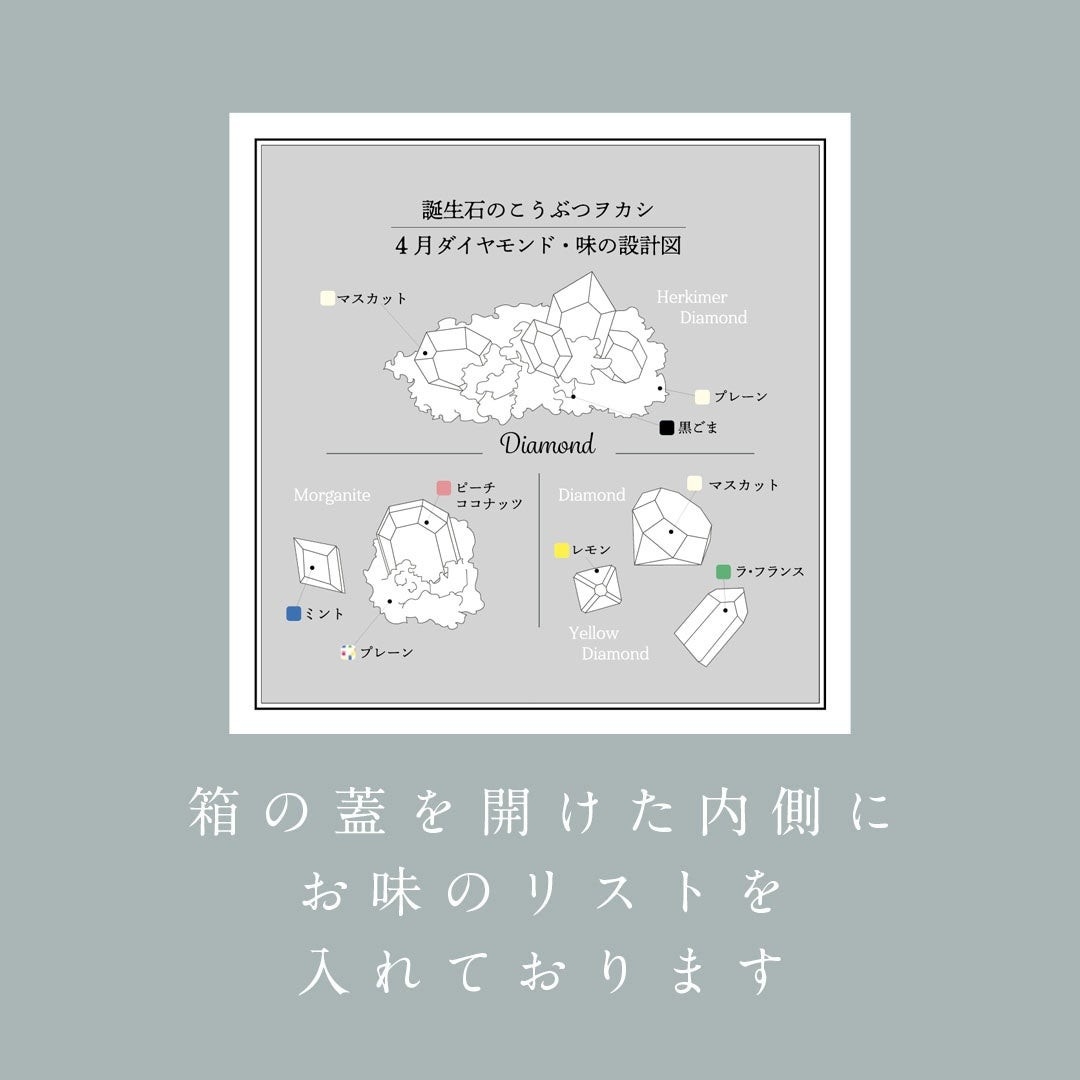 箱を開けると入っている味の設計図