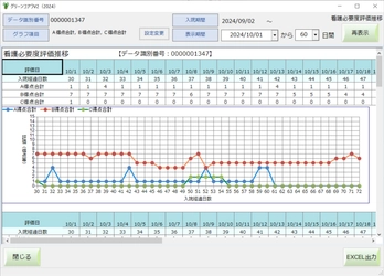 重症度、医療・看護必要度の見える化ツール 「グリーンコアラV2.0(看護必要度パッケージ)」をリリース