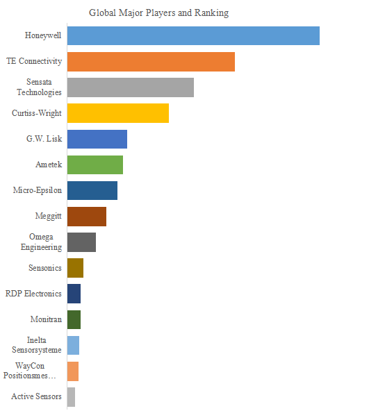 図. 世界の線形可変変位トランスデューサ(LVDT)市場におけるトップ15企業のランキングと市場シェア(2024年の調査データに基づく;最新のデータは、当社の最新調査データに基づいている)