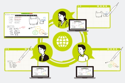 同時に複数名が書き込み可能