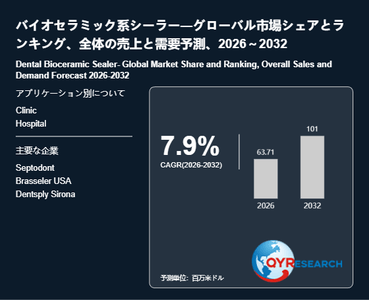 上記の図表／データは、QYResearchの最新レポート「バイオセラミック系シーラー―グローバル市場シェアとランキング、全体の売上と需要予測、2026～2032」から引用されています。