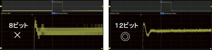 信号の細部まで表示