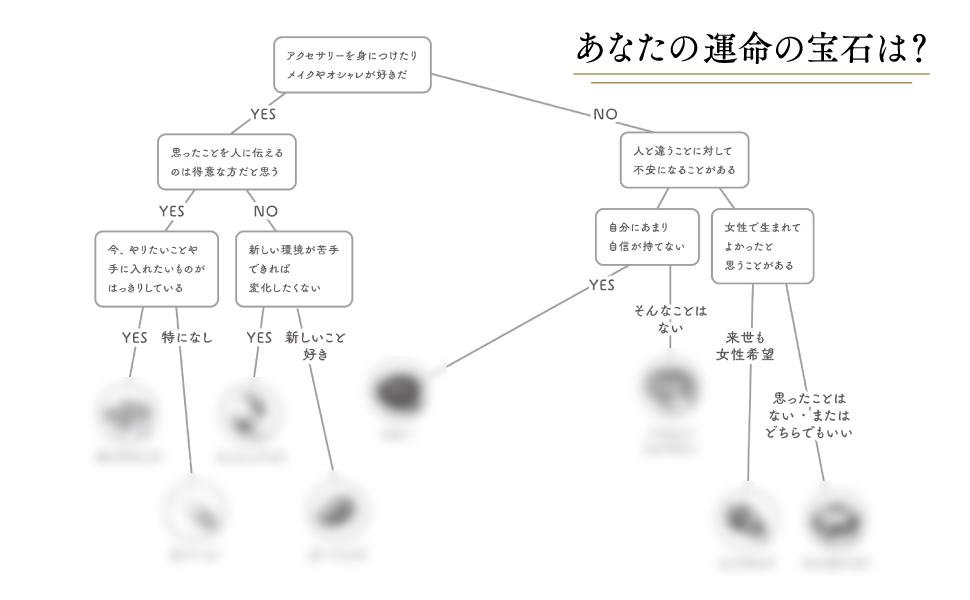今の自分に必要な宝石がわかる 「お見立て診断」も