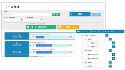 学習進捗管理（LMS）画面例