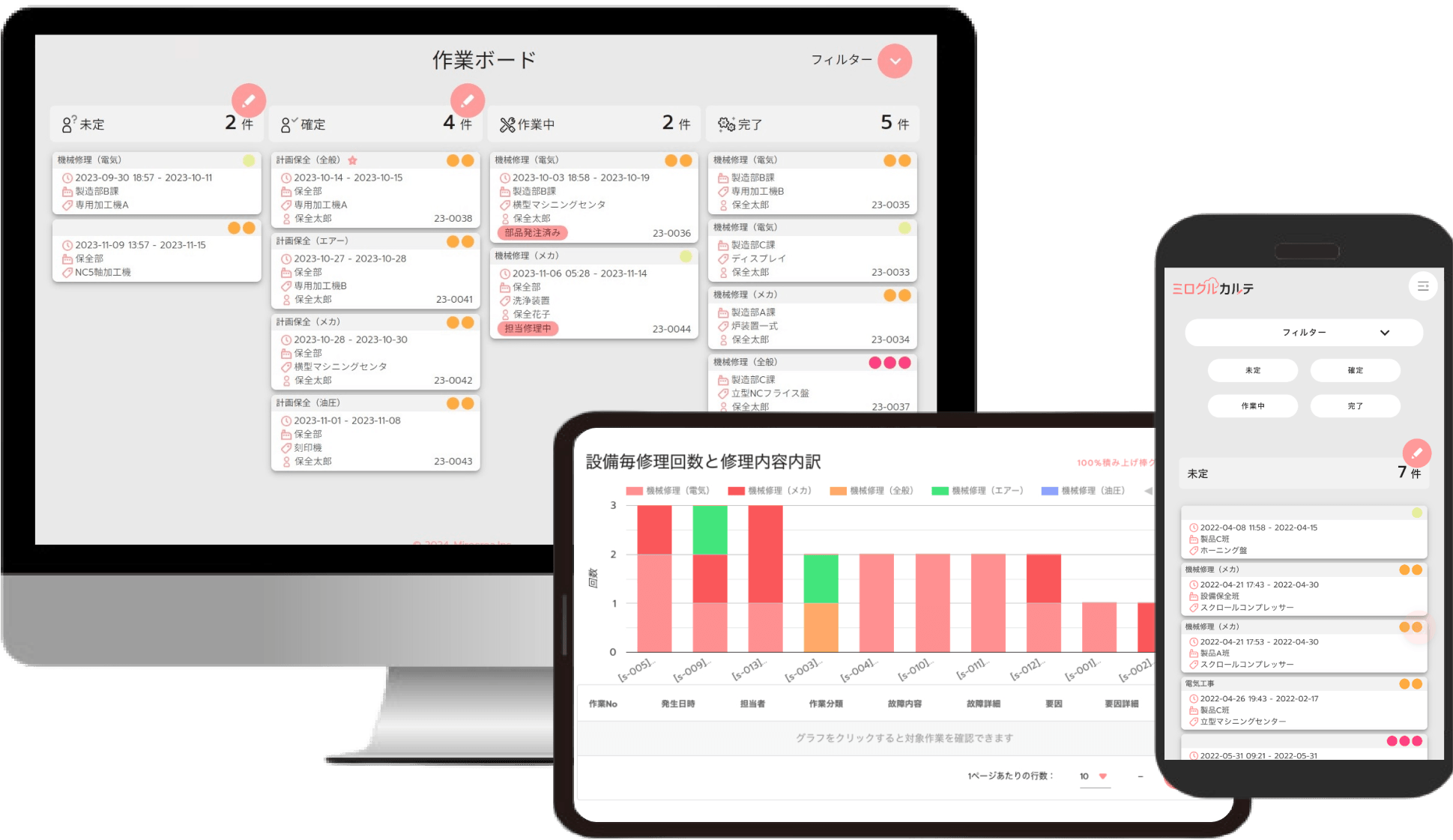 ミロクルカルテ画面