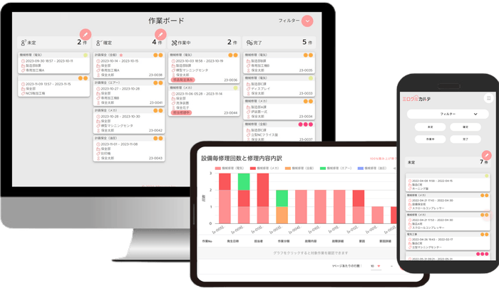 ミロクルカルテ画面