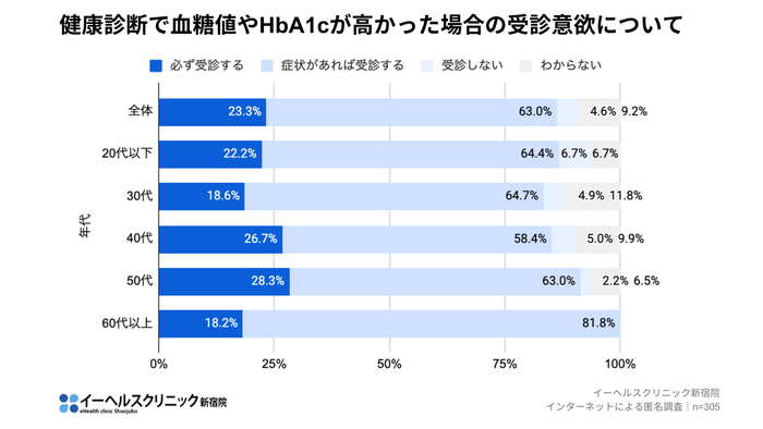 アンケート結果(7)