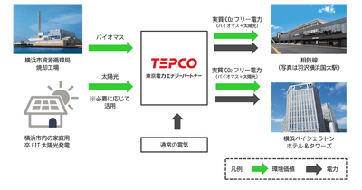 rRRr3avND2wXrxu274cD.png?w=940&h=940