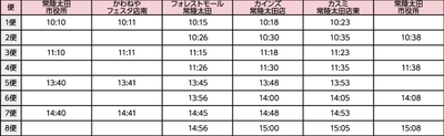 ※荒天の場合は運休します。詳しくは市のホームページまたはじょうづるさんナビをご確認ください。