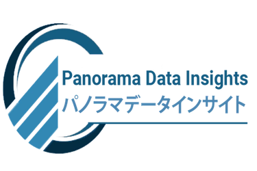 日本および世界のコンパートメント症候群治療市場：2032年までに3億8,765万ドルに成長、CAGRは7.4%