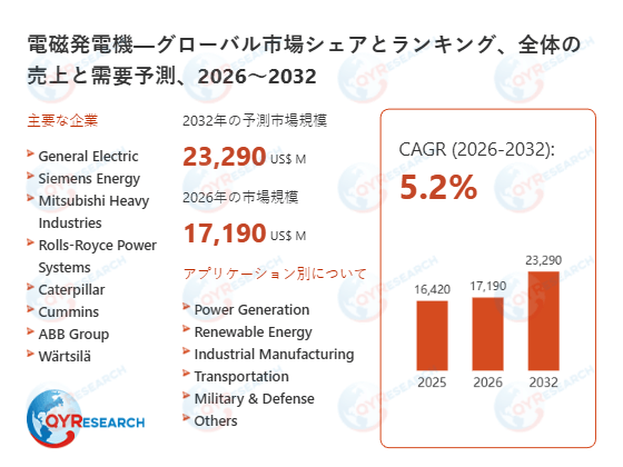 電磁発電機の世界市場規模：最新トレンド、成長要因、今後動向2026-2032