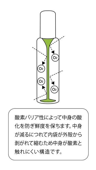 ハクリボトルメカニズム