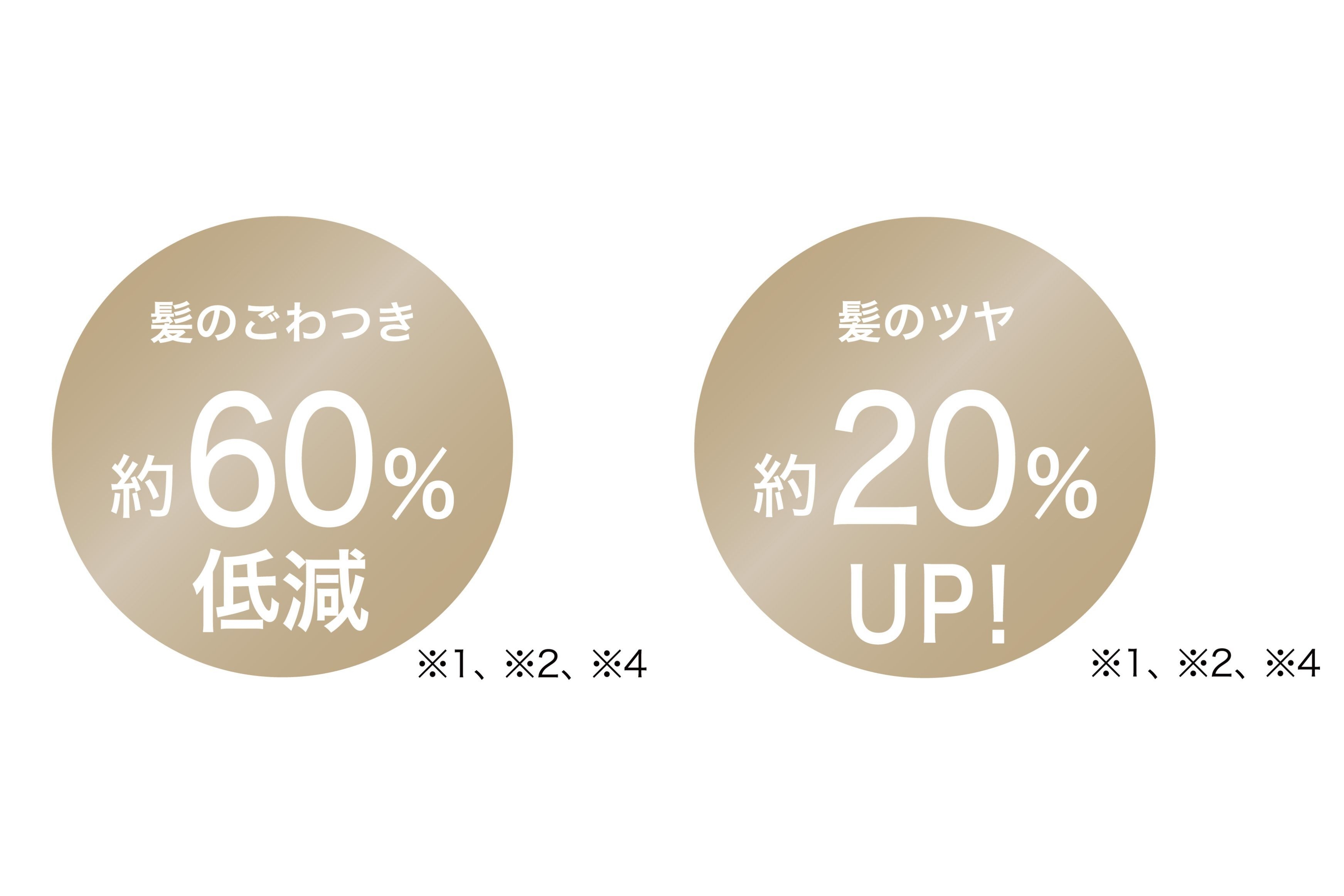 毛先の絡まりもなめらか、ツヤ仕上げ