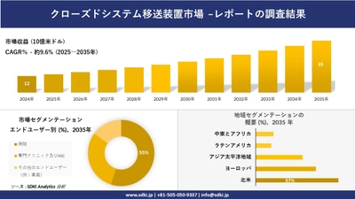 クローズドシステム移送装置市場の発展、傾向、需要、成長分析及び予測2025－2035年