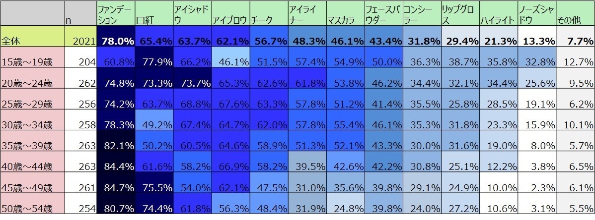2019年11月1日~8日 インターネット調査/全国 n=2,021