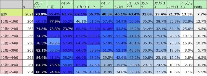 2019年11月1日~8日 インターネット調査/全国 n=2,021