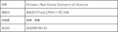 米国現地法人 「Kintetsu Real Estate Company of America」 の設立について