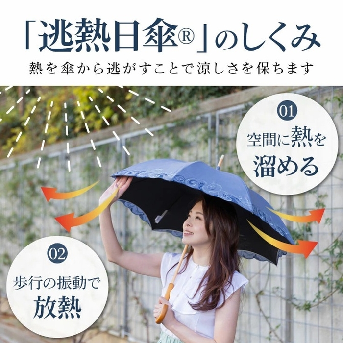 逃熱日傘のしくみ