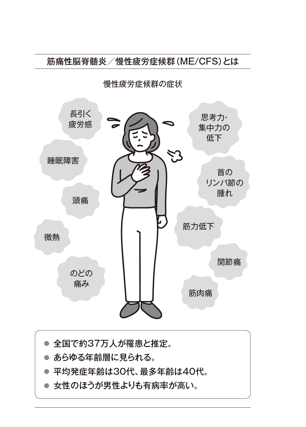 筋痛性脳脊髄炎/慢性疲労症候群(ME/CFS)とは