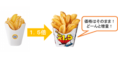 Ｖカットポテト１．５倍増量イメージ（画像はイメージです。）