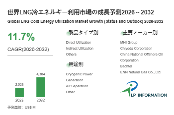 LNG冷エネルギー利用調査レポート：市場規模、シェア、動向、予測2026-2032