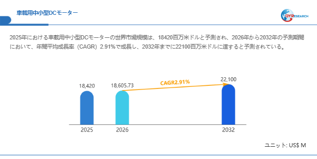 車載用中小型DCモーター調査レポート：市場規模、産業分析、最新動向、予測2026-2032