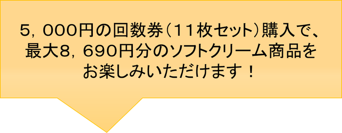 <今すぐ使える!オープン記念チケット> 販促画像 イメージ