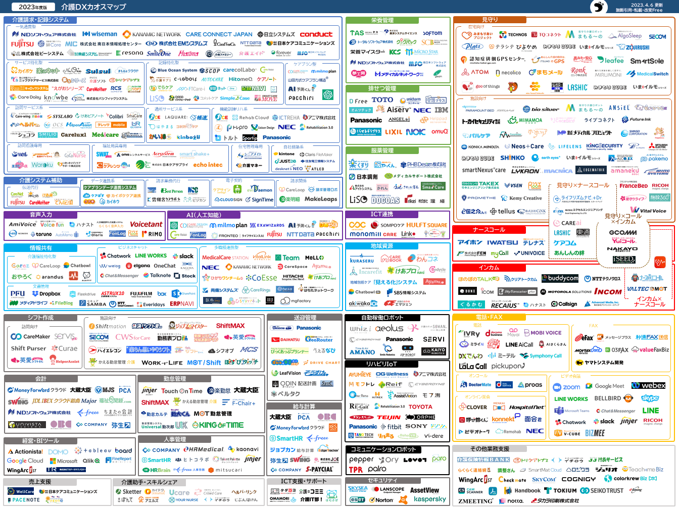 2023年(令和5年)の最新介護IT・IoT・ICT・サービス・介護ロボット等を網羅。