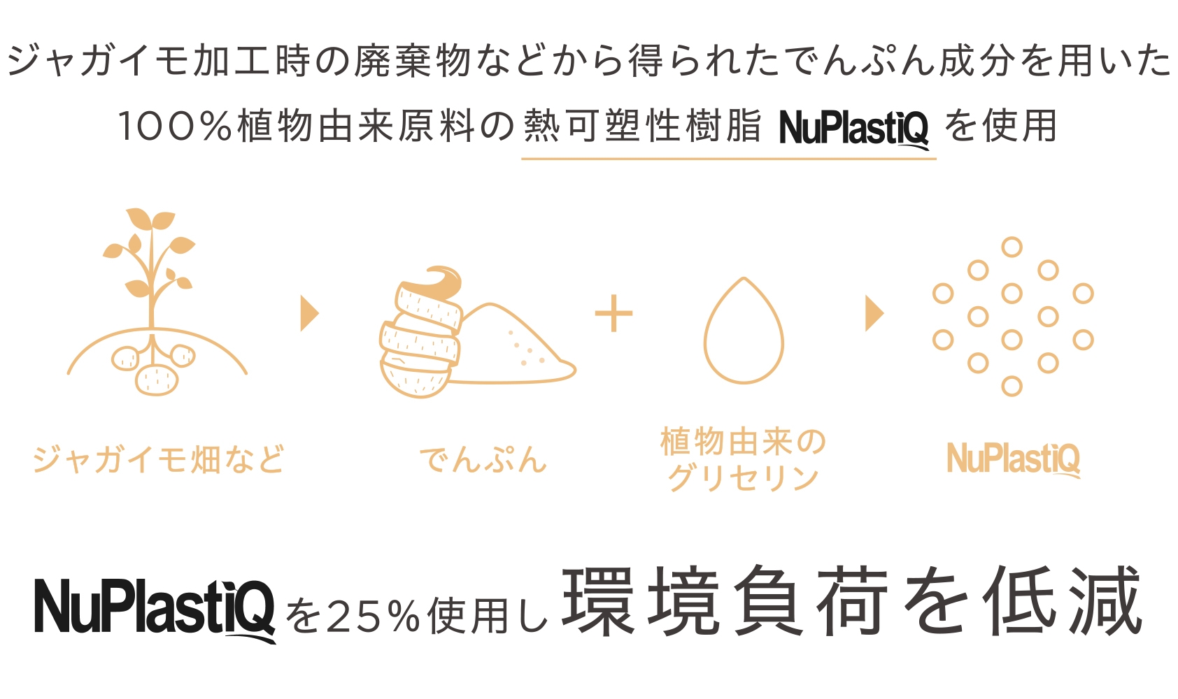 NuPlastiQについて