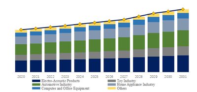 上記データはYHResearchのレポートに基づいています： グローバルハードフェライト磁石のトップ会社の市場シェアおよびランキング 2025