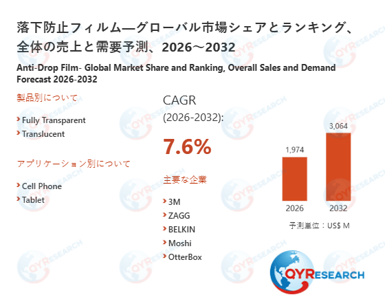落下防止フィルムの世界市場調査：需給動向と企業ランキング2026-2032